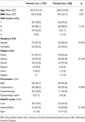 Care as Usual: An Acceptable Strategy to Apply During the COVID-19 Pandemic in a French Tertiary Gynecologic Oncology Department